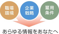 [職場環境][企業戦略][雇用条件]→あらゆる情報をあなたへ