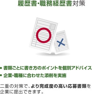 履歴書・職務経歴書対策 書類ごとに書き方のポイントを個別アドバイス 企業・職種に合わせた添削を実施 二重の対策で、より完成度の高い応募書類を企業に提出できます。