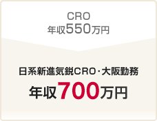 CRO年収550万円→日系新進気鋭CRO・大阪勤務 年収700万円
