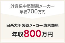 いい求人があれば転職したい メディカルアフェアーズ/リエゾン