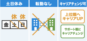CRAになるメリット。土日休みで夜勤なし、転勤なし、CRA以外の仕事にキャリアチェンジが可能。