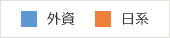 外資 日系