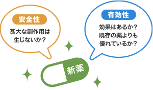 CRAは薬の安全性(甚大な副作用は生じないか)や有効性(効果はあるか、既存の薬よりも優れているか)を証明するためのデータを収集する。