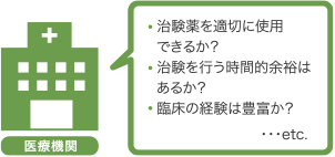 医療機関や医師の選定にあたっては、治験薬を適切使用できるか、治験を行う時間的余裕はあるか、臨床の経験は豊富かなどを確認する。