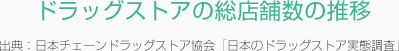 ドラッグストアの総店舗数の推移 出典：日本チェーンドラッグストア協会「日本のドラッグストア実態調査」